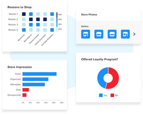 best shopper insights.